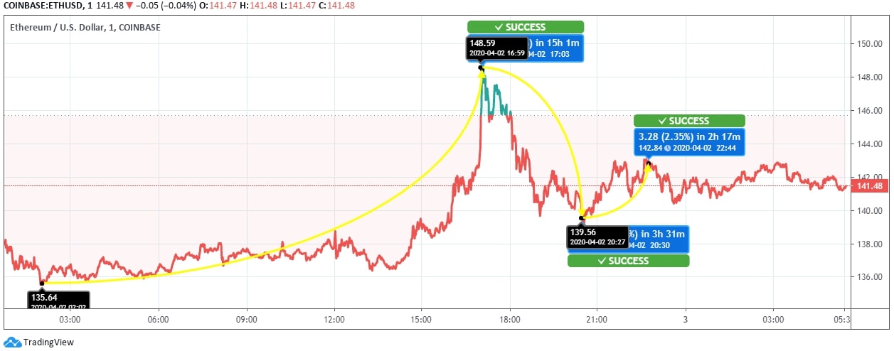 ethereum usd chart live