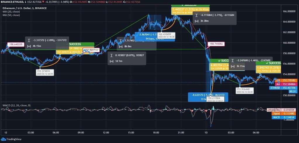 live feed for eth value